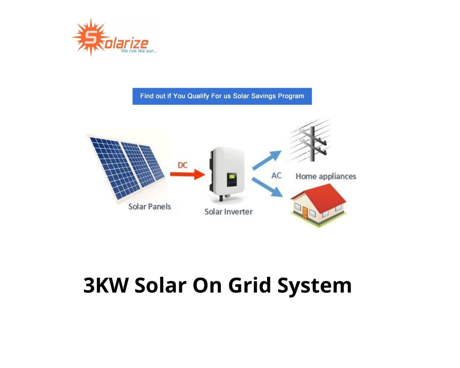 Solar Pv System 3kw Rooftop On Grid System Solarize 3974