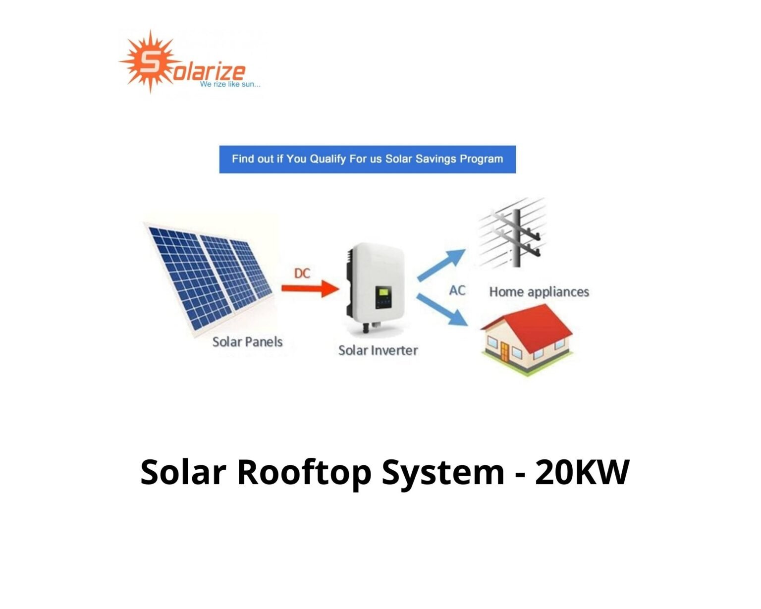 On Grid Solar Rooftop System 20kW - Solarize