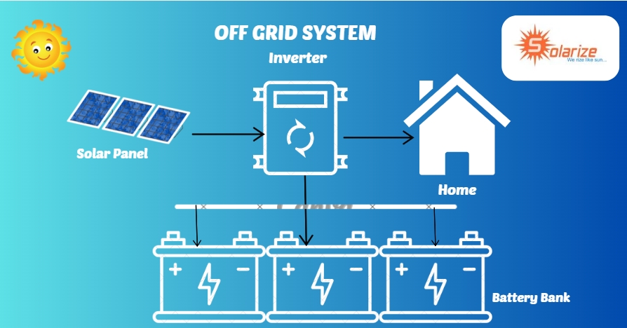 off grid