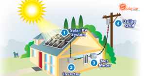 How Solar Panel Work: A Simple Explanation for Homeowners